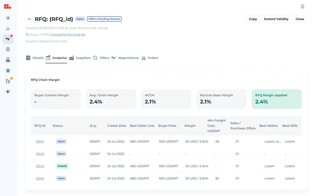 The Analytics tab: the chain margin and the table of requests.