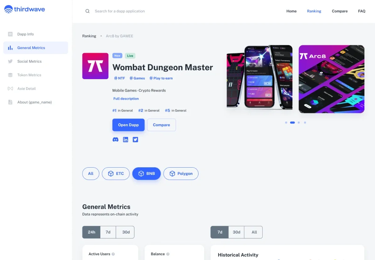 The detail page with the BNB tab picked above General Metrics.