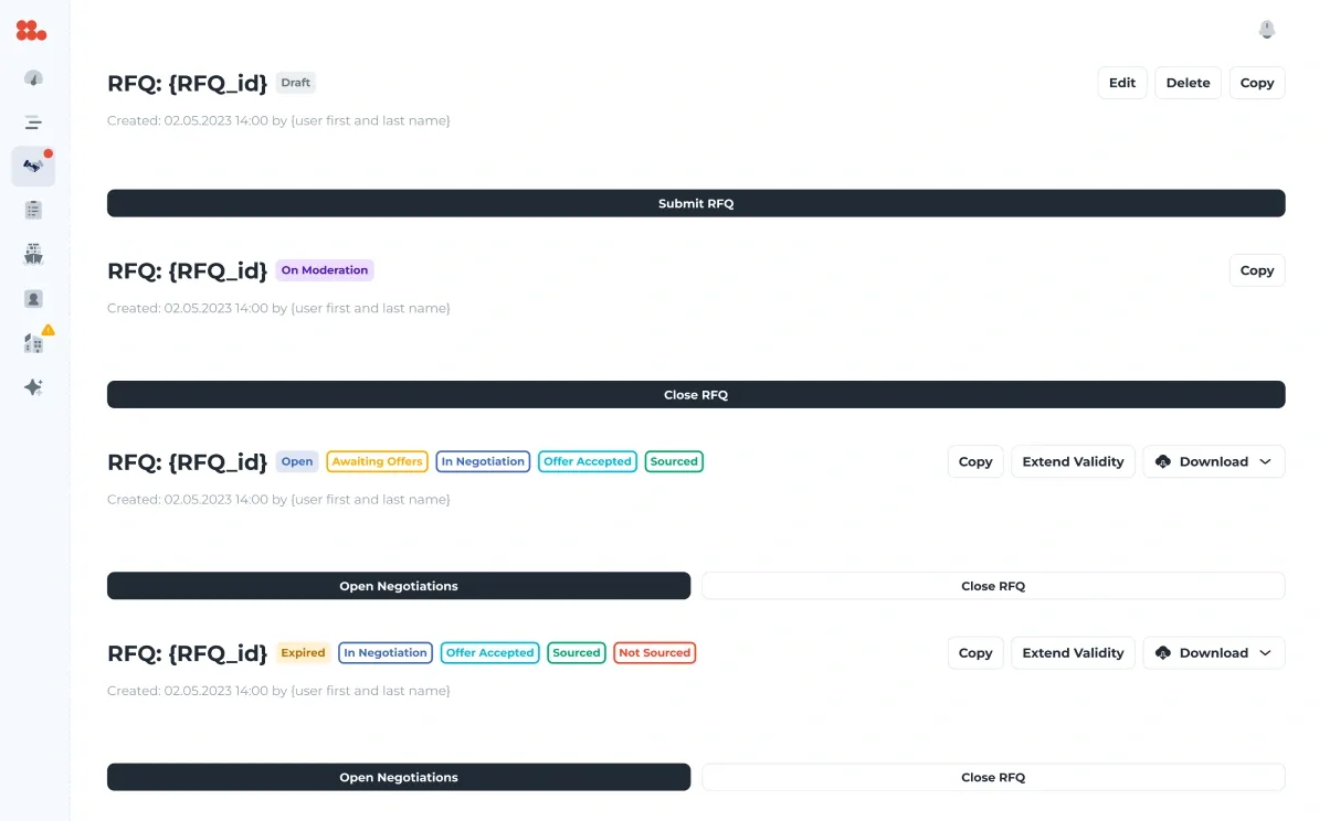 The buyer’s request headers: submit, open negotiations, extend validity, close.