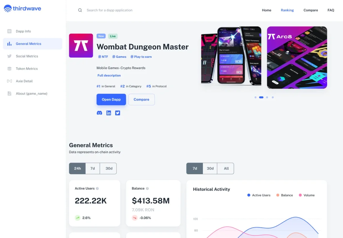 The detail page scrolled to General Metrics: active users, balance and the historical activity chart.