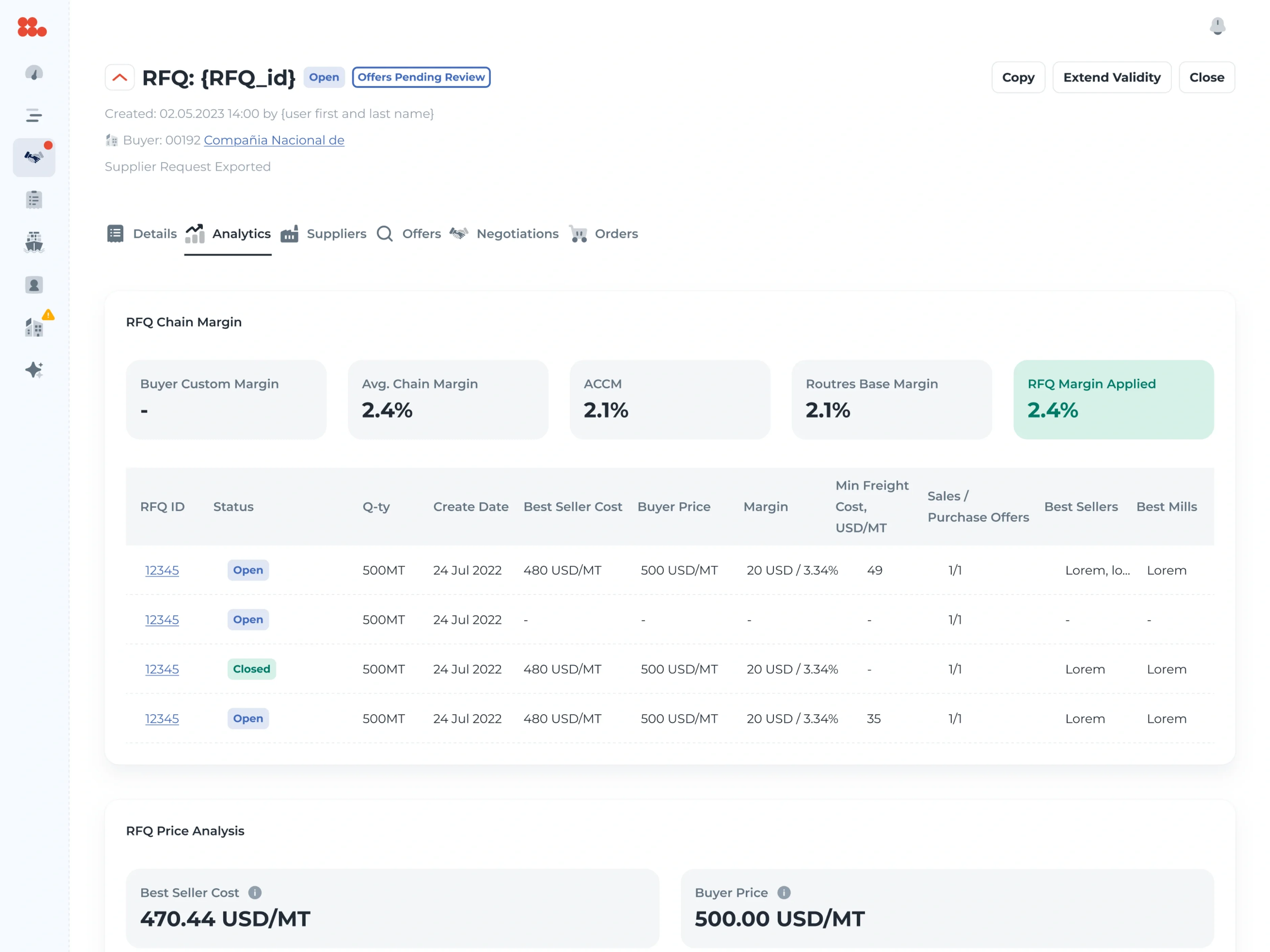 The Analytics tab of a request: the buyer’s custom margin, average chain margin, ACCM, the base and applied margins, a table of requests with seller cost, buyer price and margin, and the price analysis — best seller cost 470.44 against a buyer price of 500.00 USD per metric ton.