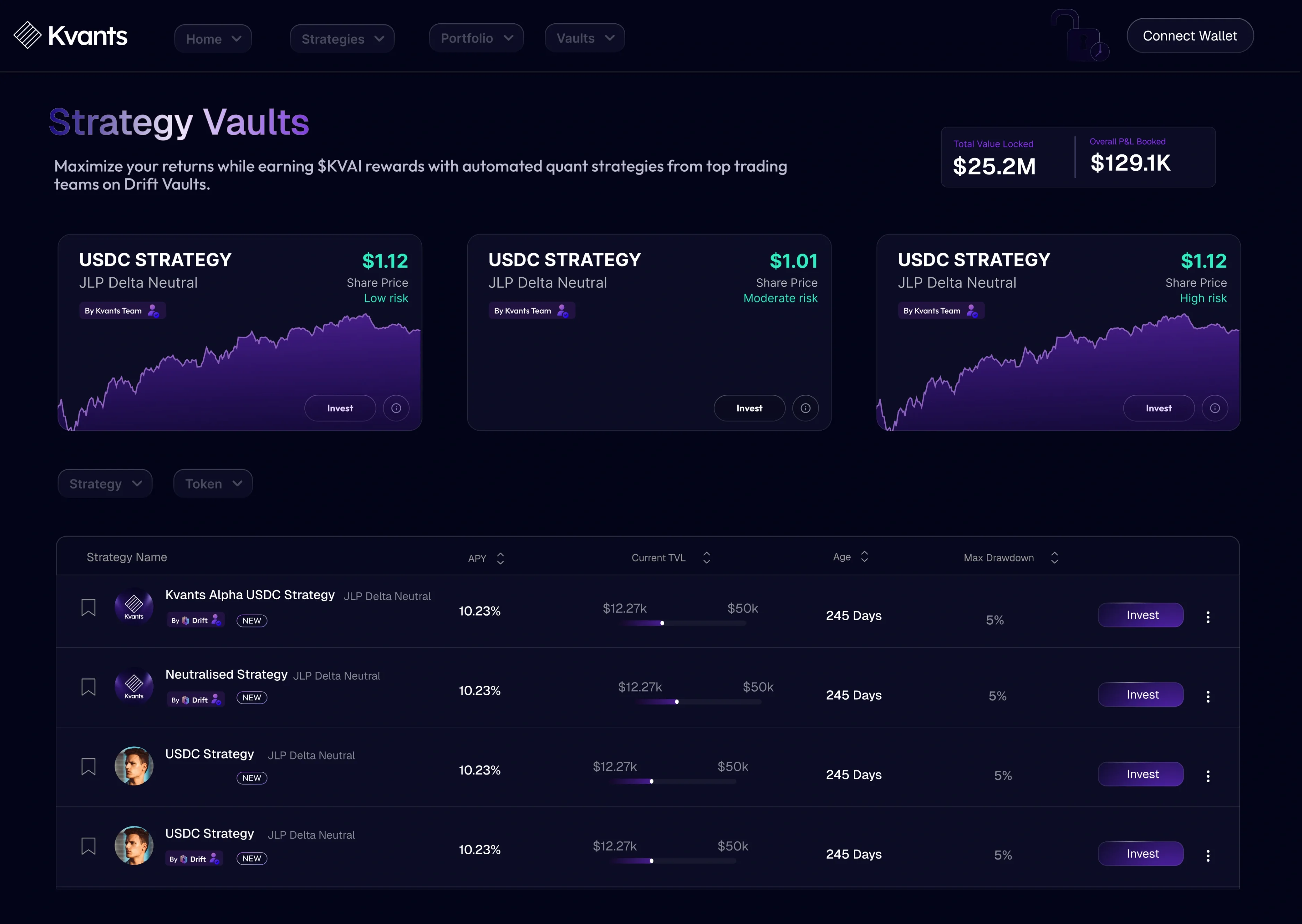 The Kvants landing page: “Strategy Vaults — maximize your returns” with the vault list and its figures, in the product’s night palette.