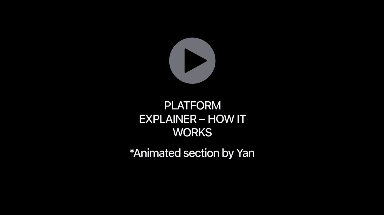 A placeholder with a play button: “Platform explainer — how it works”, and the note “*Animated section by Yan”.