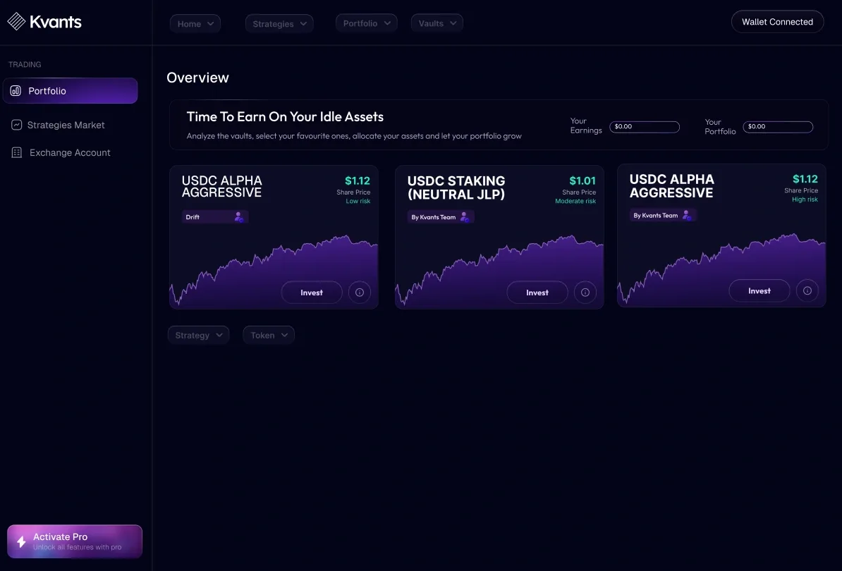 Kvants overview: idle money and three strategy vaults with their charts.