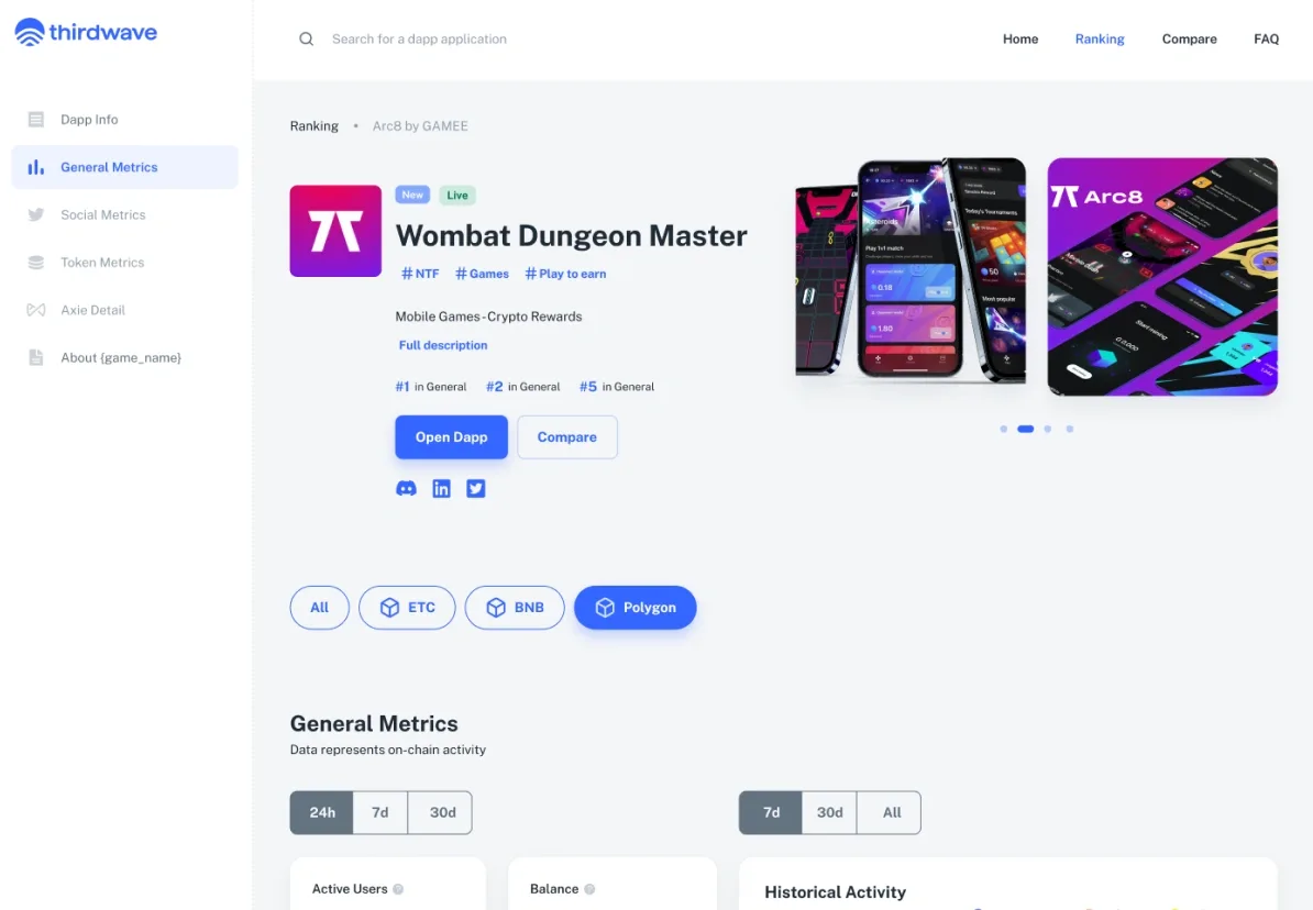 The detail page with the Polygon tab picked above General Metrics.