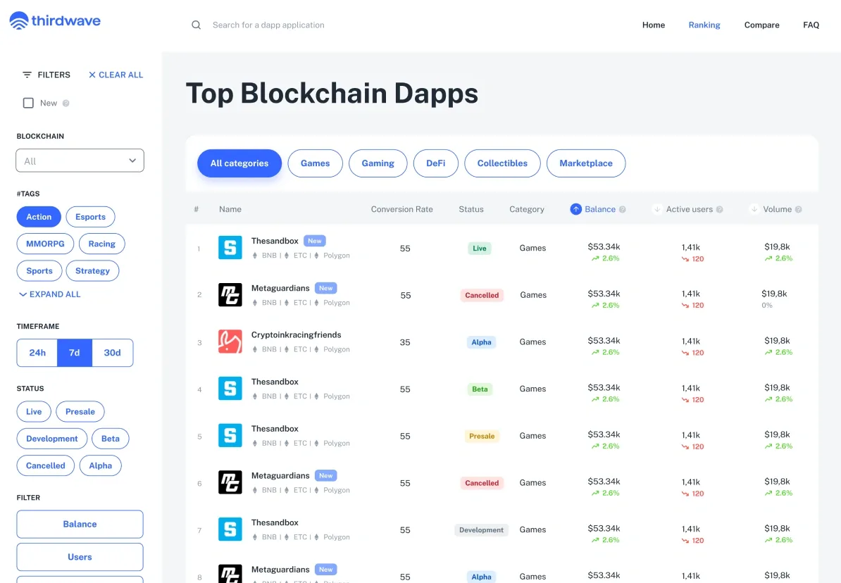 Top Blockchain Dapps: the filter panel and the ranking table.
